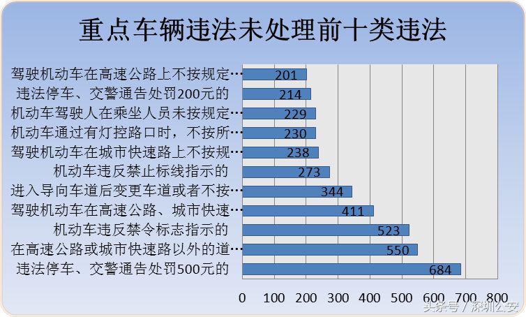 交通安全防控五类重点违法行为,八类重点交通违法行为