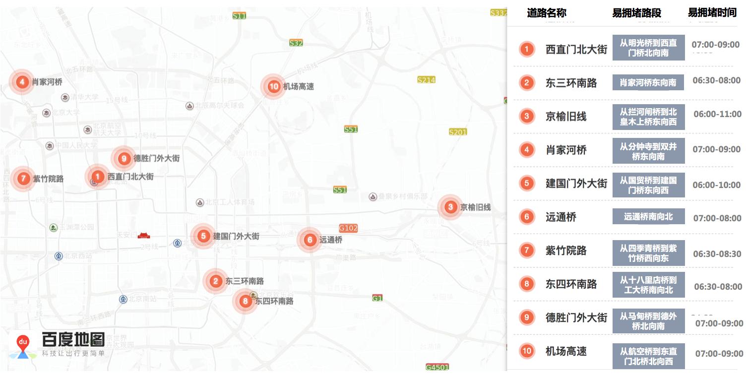 下周交通提示,今日交通出行路况