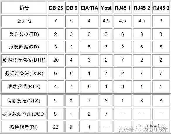 rs232串口协议大解析,rs232串口和rs485串口的区别