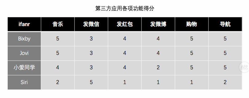 iphone的语音助手是真的好,苹果的语音助手对比安卓语音助手