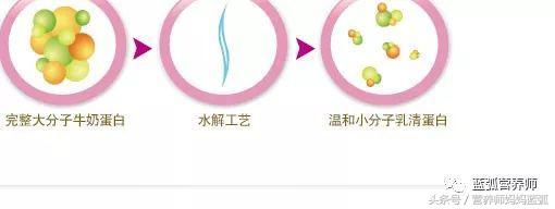 水解奶粉长期喝会怎么样,深度水解蛋白奶粉可以长期吃吗