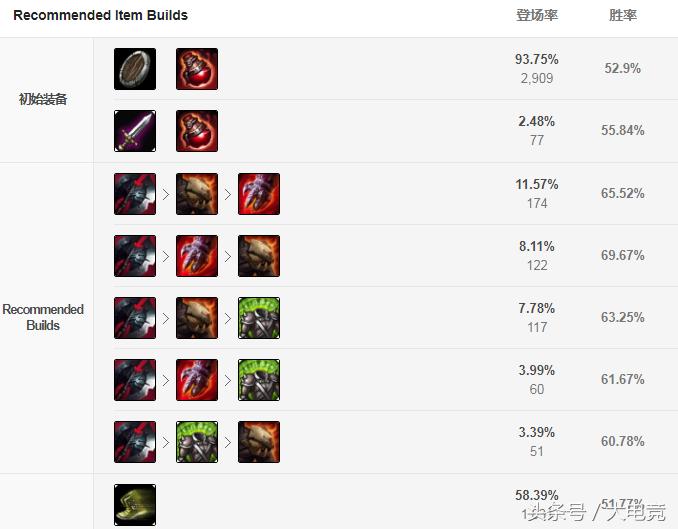 德玛西亚之力盖伦上单,盖伦打野德玛西亚