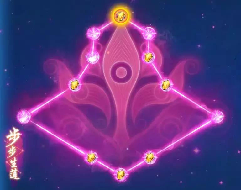 梦幻西游普陀平民日常攻略,梦幻西游手游普陀经脉推荐