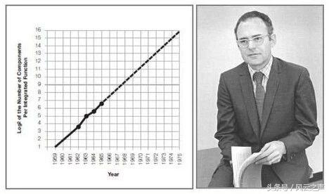 数学真实惠，一道题就够我做一个暑假了｜科技袁人
