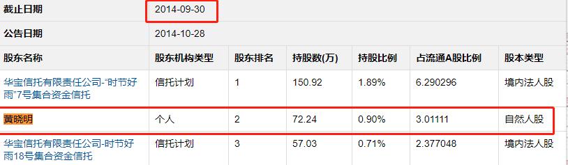黄晓明2019新戏,黄晓明新戏最新消息