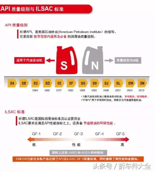 你不知道的石油冷知识,你不知道的白酒冷知识