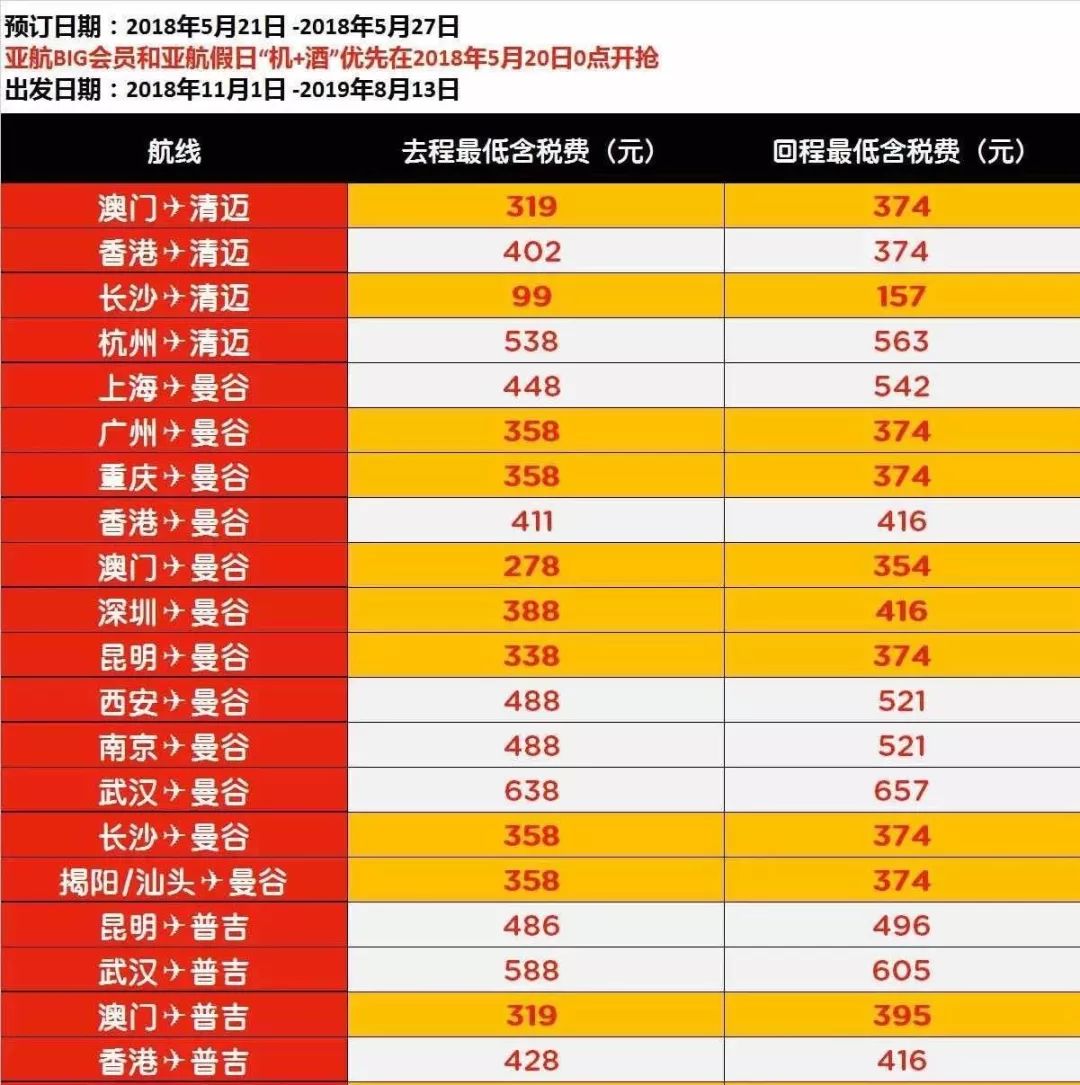 第一次出国怎么取机票,第一次出国机票怎么选择