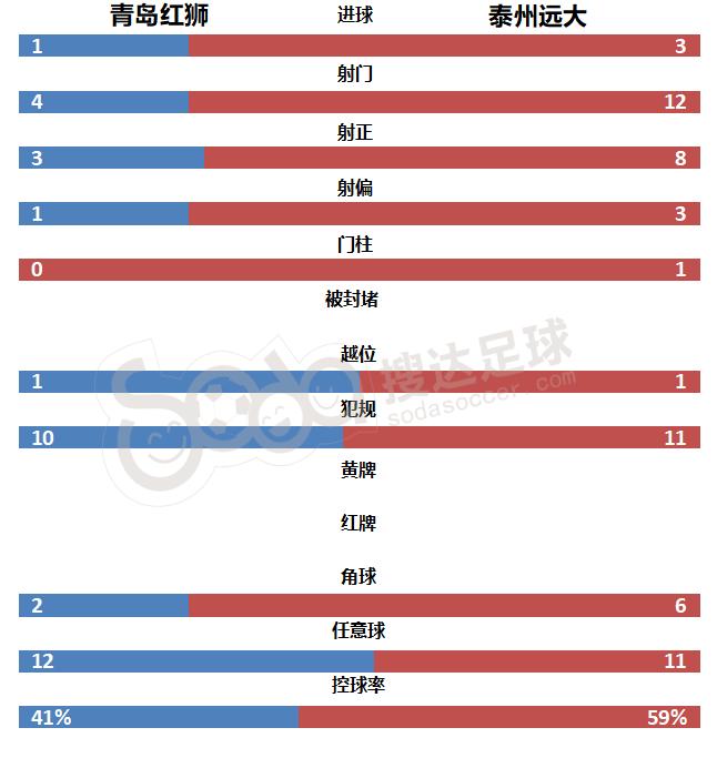 汉为体育中冠熊猫直播,2019中乙泰州远大冲甲成功