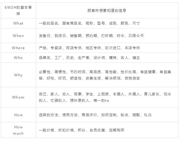 日本雅虎乐天电商运营,日本乐天雅虎运营