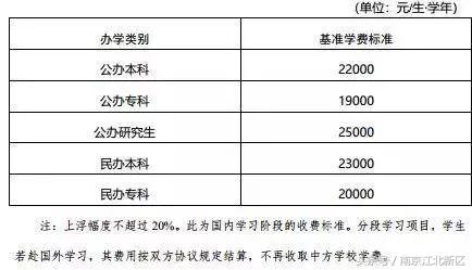 江苏公立幼儿园收费标准明细表,江苏东台幼儿园收费标准2020