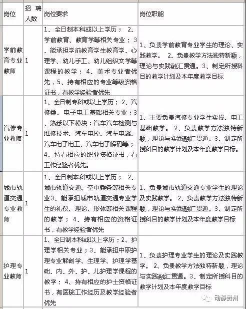 贵州六盘水事业单位教师招聘信息,贵州省下半年事业单位招聘教师岗
