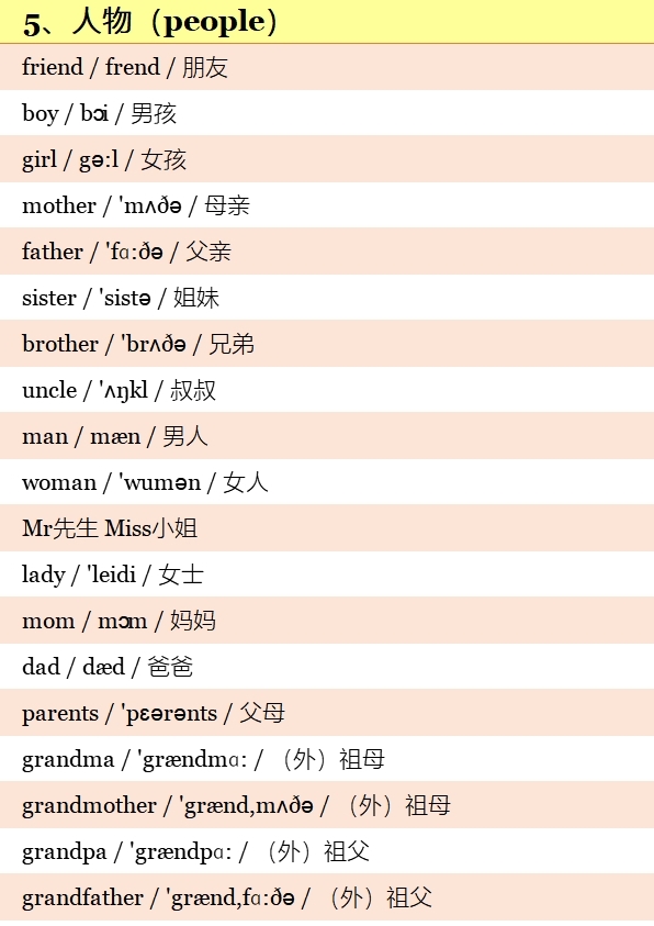 小学英语高频词汇表带音标,小学英语1-6年级必背单词带音标