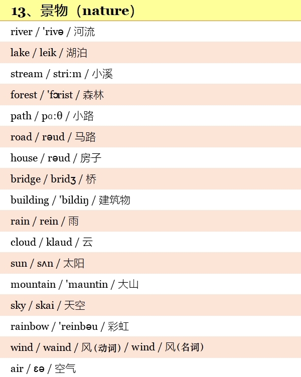 小学英语高频词汇表带音标,小学英语1-6年级必背单词带音标