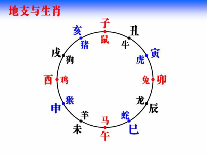 一命二运三风水算命不求人纯干货通俗易懂（二）