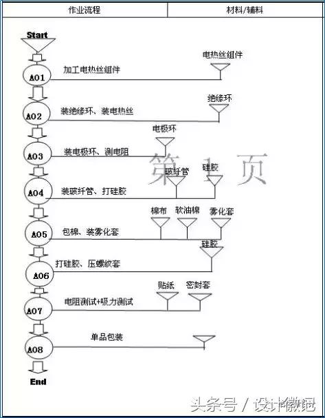 家用雾化器原理动画演示,转杯式雾化器工作原理