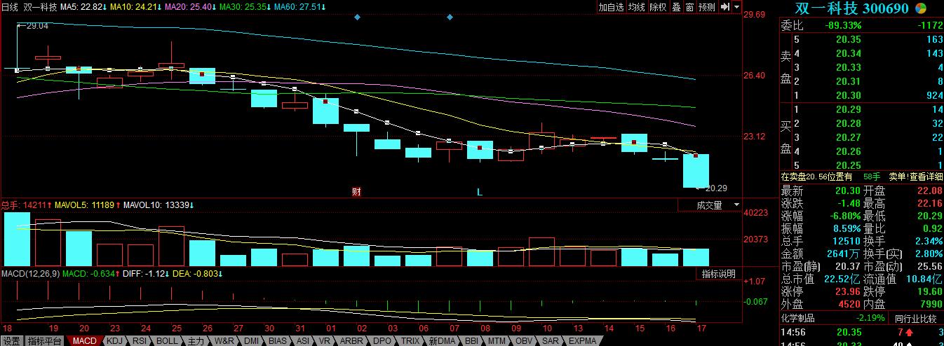 股价持续下跌最终资金都去哪了,股价从70元跌到10元