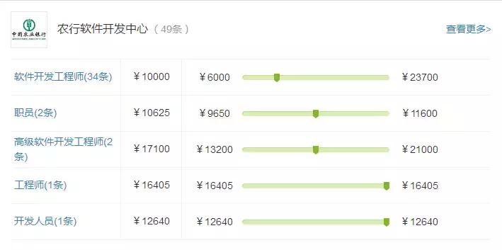 银行科技岗招聘哪些专业,银行科技岗招聘35岁限制