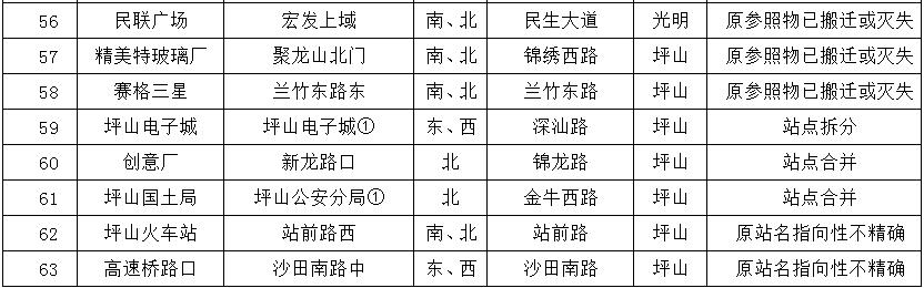 深圳失去了就会爱上的城市,深圳现状是什么