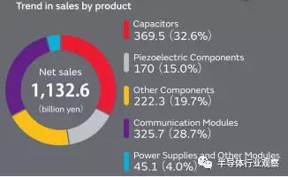 日本核心器件,日本被动元器件