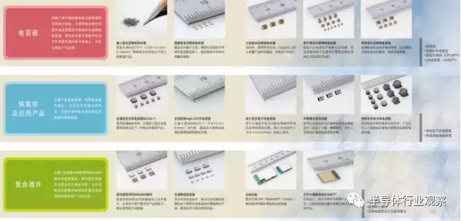 日本核心器件,日本被动元器件