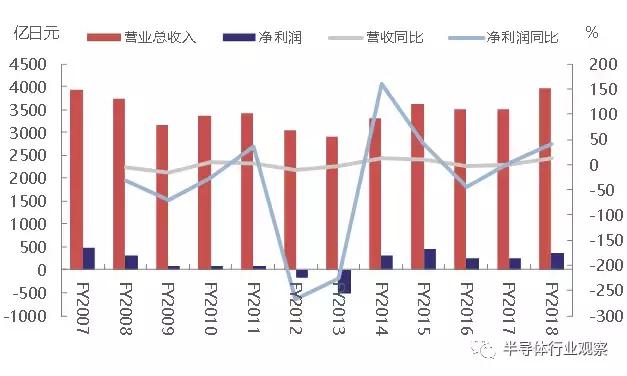 日本核心器件,日本被动元器件