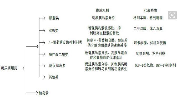 糖尿病曲格列汀的副作用,曲格列汀治糖尿病效果怎样怎么用