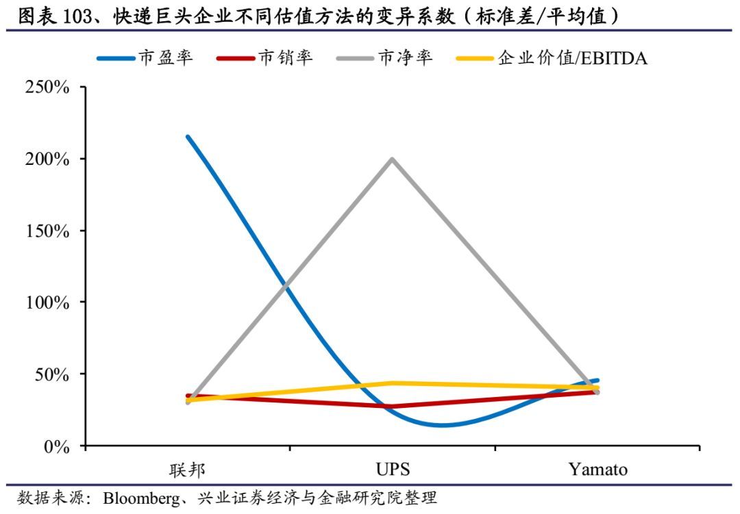 顺丰快递发力物流,重磅上新顺丰包邮