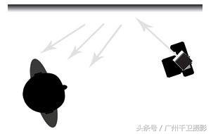 8眼光束灯使用教程,使用机顶闪光灯有什么技巧和方法