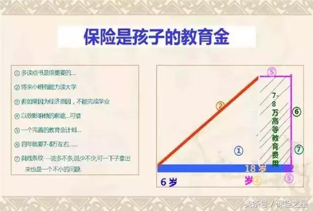 保险的五把金钥匙,保险就是每一个人的保障