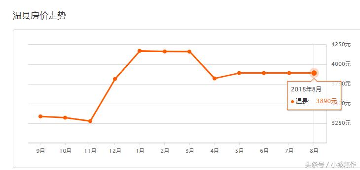 焦作都市御苑小区现在房价,焦作房价2022在售一览表
