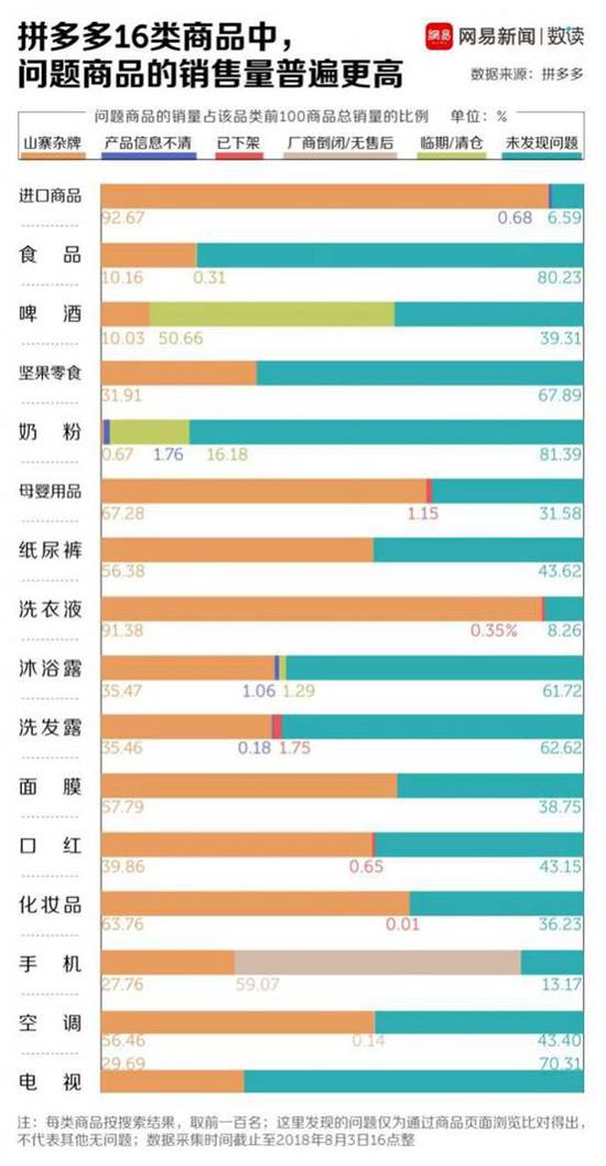 拼多多被曝低俗带货,拼多多食品伪劣商品