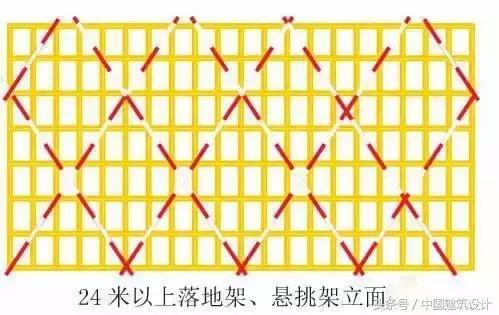 脚手架支撑系统搭设规范及图解,外脚手架搭设标准讲解图文并茂