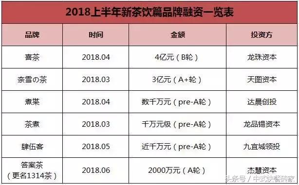 小白创业餐饮机遇在哪里,餐饮创业风口有哪些