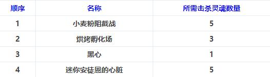 dnf国服测试服,国服dnf看不了cg