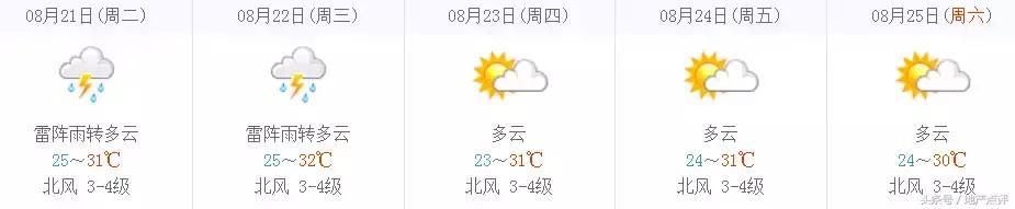 小店保利珑樾120平最新消息,保利印江南1期二手房价格