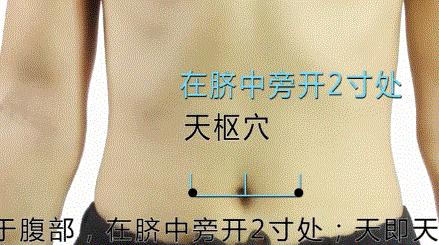 失眠穴位图解大全集,清心火调失眠穴位董氏奇穴