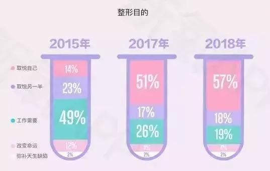 整容哪种项目是大手术,整容其实没啥可怕的事情