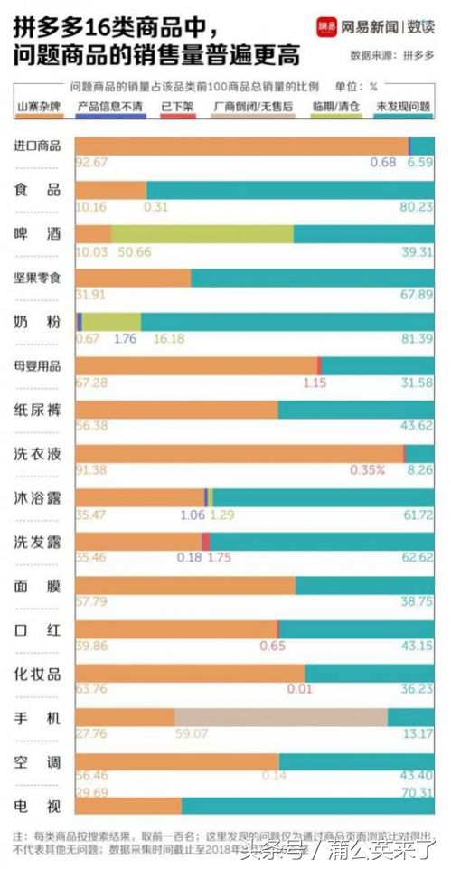 电商平台被爆集体造假,电商平台商品假冒伪劣泛滥的原因