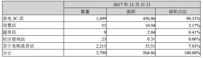 联手苏宁开启买房新模式,苏宁进军二手房