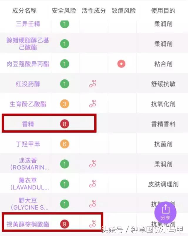 孕妇适合用的网红化妆品,孕妇致畸药物有哪些