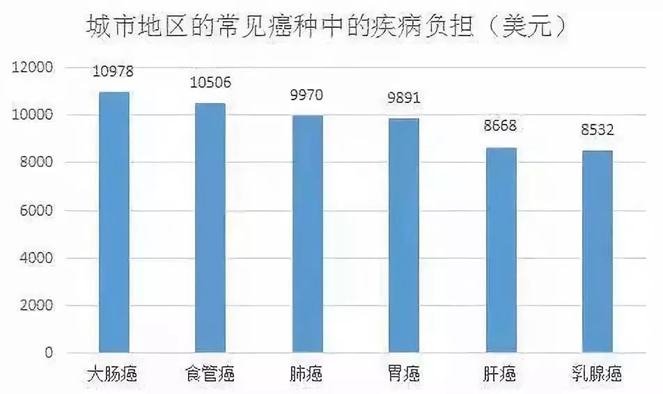 怀孕妈妈查出癌症晚期后续,孕晚期查出癌症