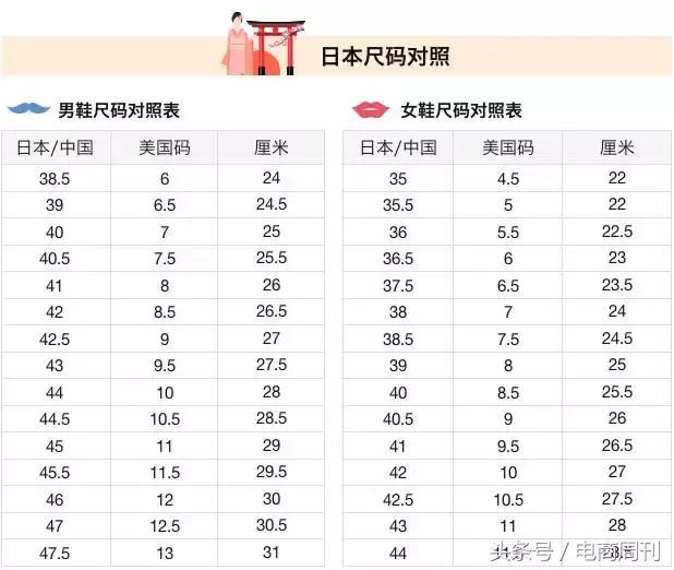 阿迪跑鞋尺码看英码还是美码,美国鞋码与英国鞋码对照表