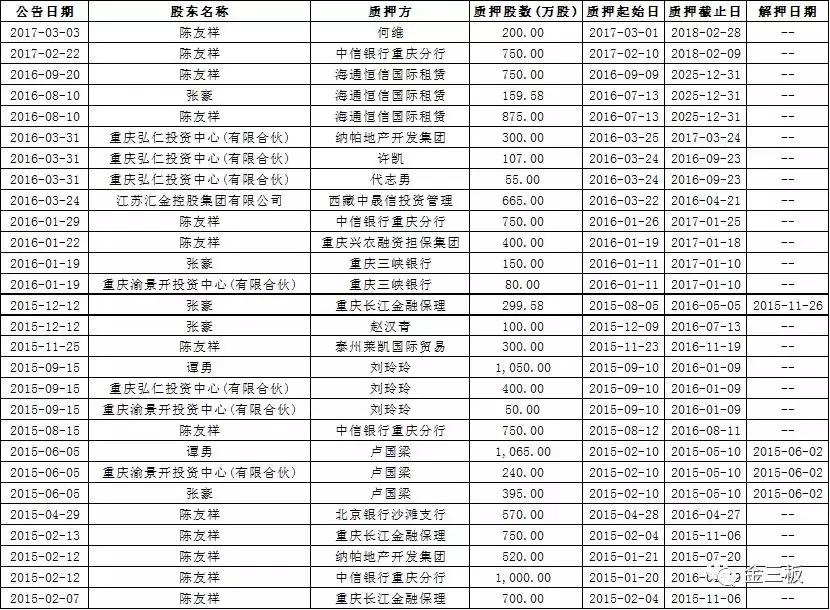 资产13亿，拖欠8万货款，这家新三板公司终成“老赖”