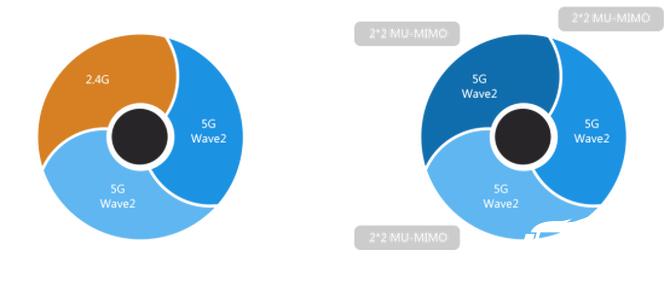 锐捷rg-ap720-l怎么样,锐捷rg-ap730tr