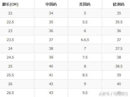 北美跨境鞋类热销尺码,美国海淘鞋子网站推荐