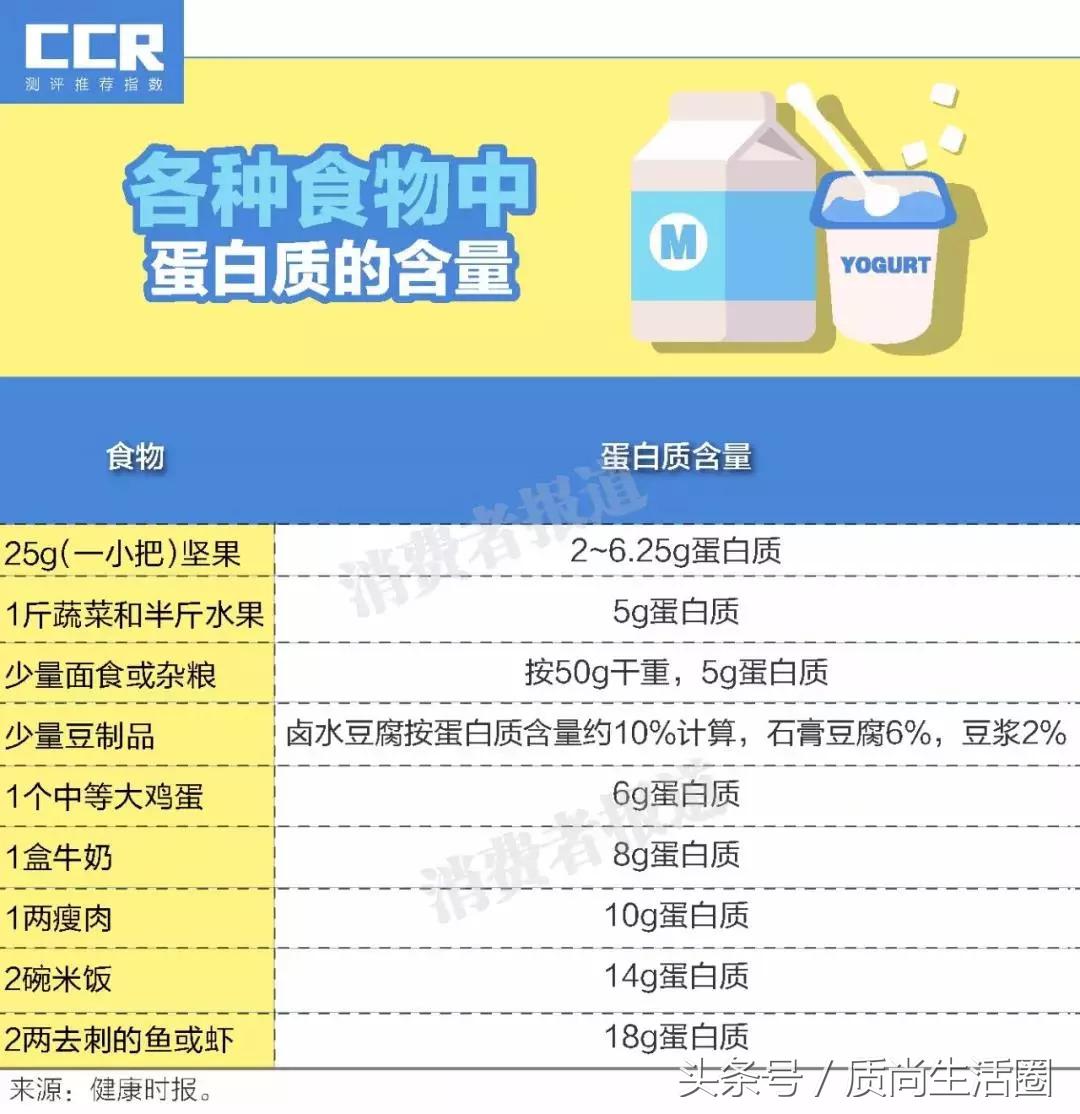 常温酸奶评测排行榜最新,常温酸奶菌测评