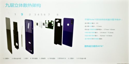 荣耀note10性能选什么样的,荣耀note10有什么优缺点