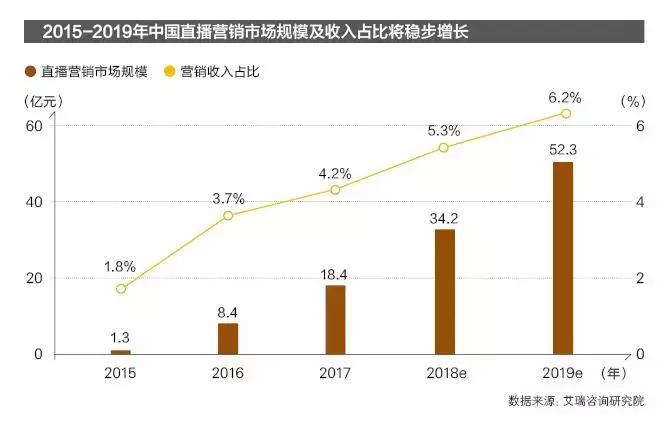 创业三年的痕迹,创业三年成功案例