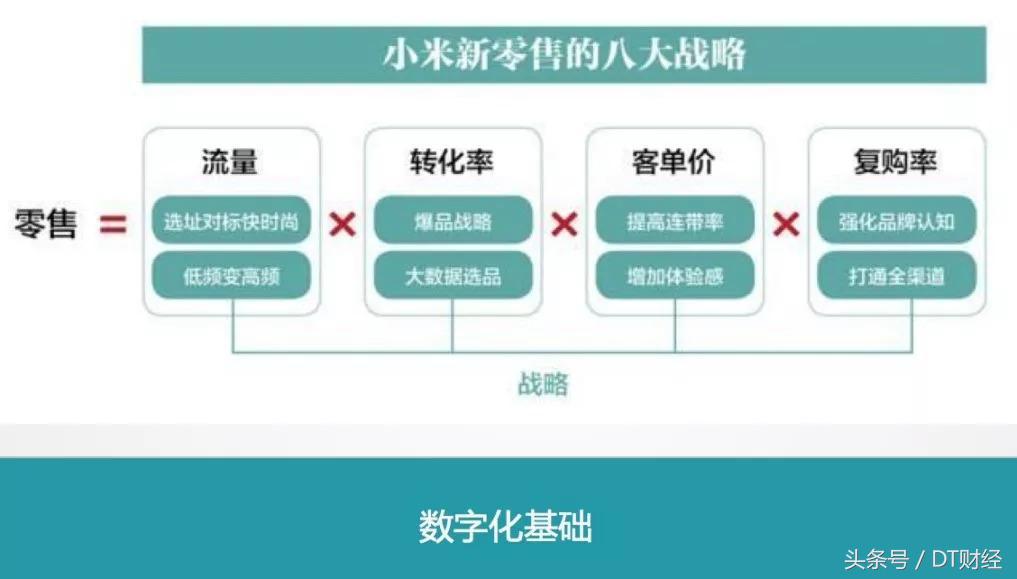 大数据怎么玩新零售,不懂大数据怎么做餐饮