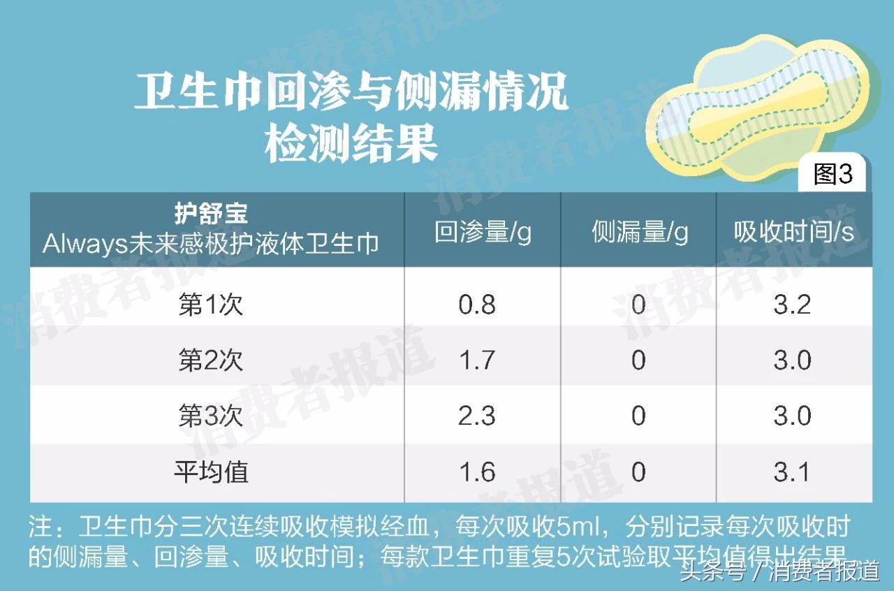护舒宝液体卫生巾真的好用吗,液体卫生巾不好用